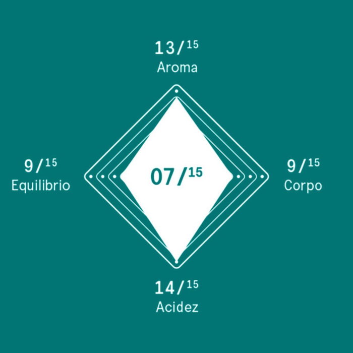 Capsules de café Delta Q Delta Menta y Chocolate 10 Pièces (10 Unités)