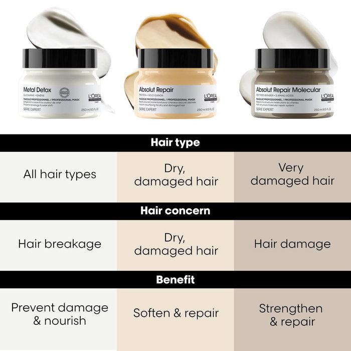 L'Oréal Professionnel Paris Masque Absolut Repair 250 ml