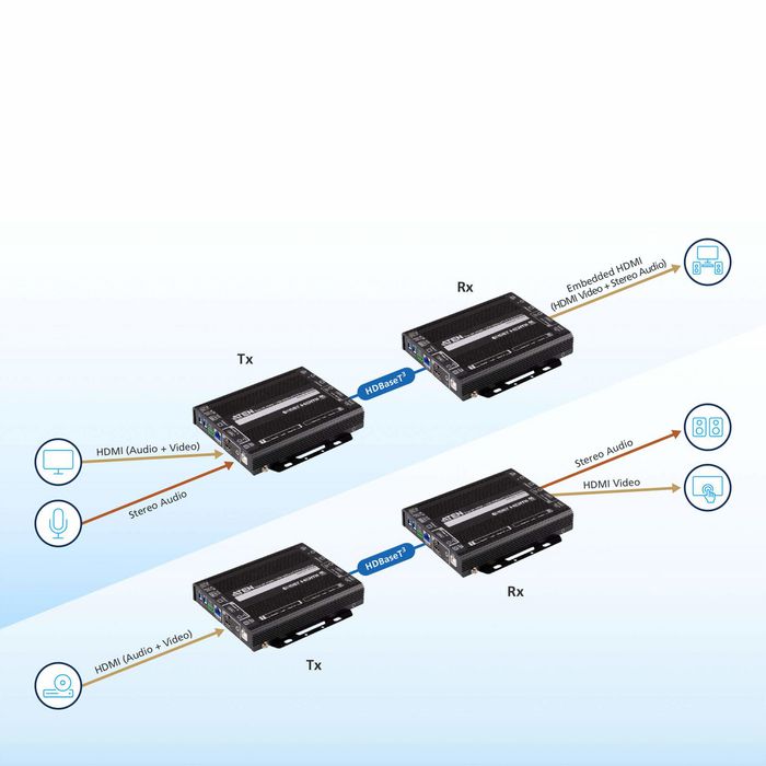 ATEN VE1843 - Émetteur-Récepteur HDMI HDBaseT 3.0 - True 4K 60Hz HDR @100m via Cat 6A - Audio, Ethernet, USB 2.0 - Configuration Transmetteur ou Récepteur