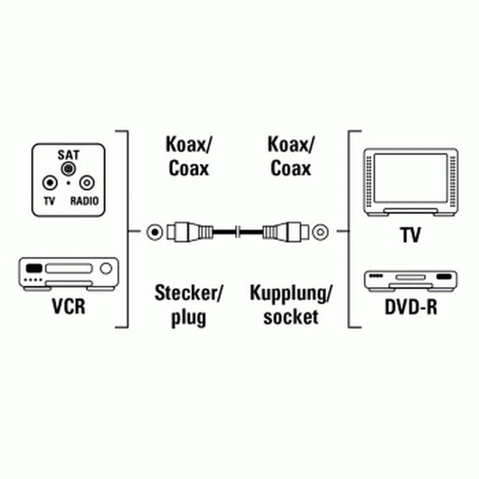 Câble d'antenne Hama 00011900 1,5 m