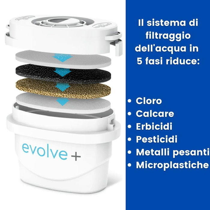 Carafe Filtrante Aqua Optima Bleu Plastique 2,8 L