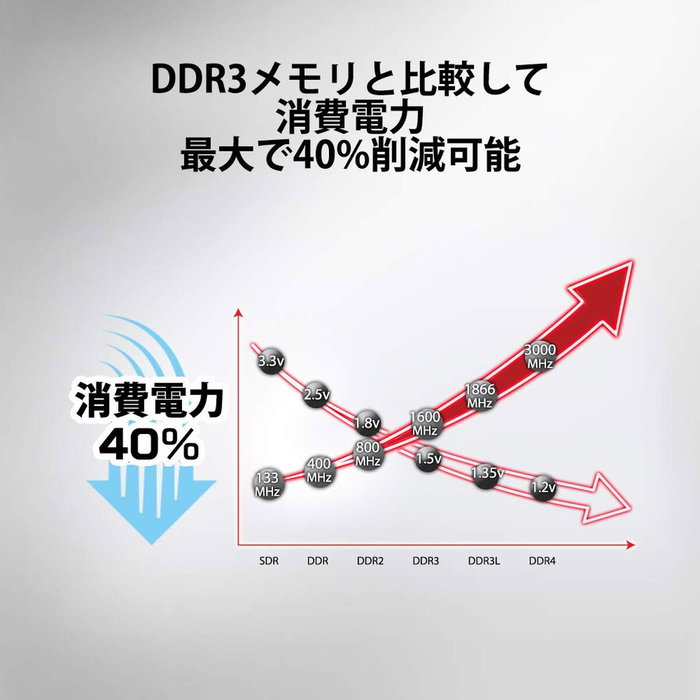 Mémoire RAM Kingston KVR32N22S6/4 4 GB DDR4 3200 MHz CL22 Mémoire RAM Kingston KVR32N22S6/4 4 GB DDR4 3200 MHz CL22