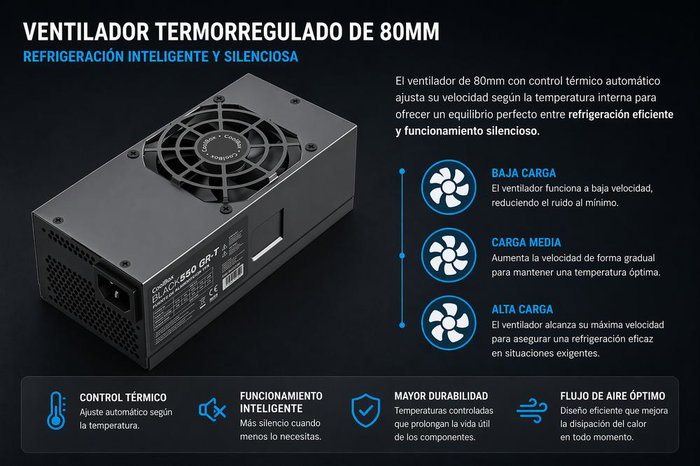 Coolbox Alimentation TFX 550W Noire Silencieuse Format Compact pour PC
