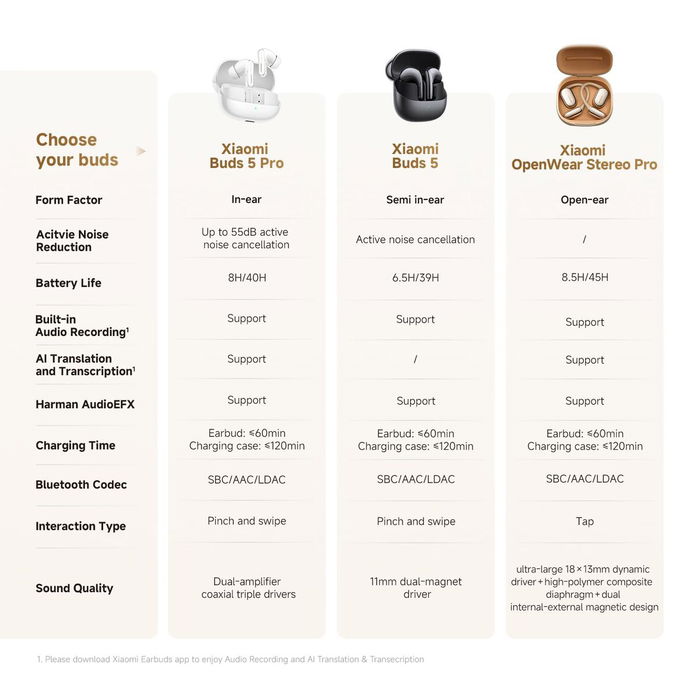 Casque Xiaomi BHR080FGL Or