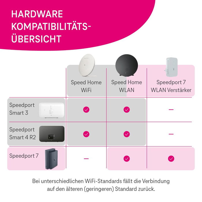 Router Telekom Bleu foncé