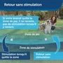 Petsafe Collier Anti-Fugue Sans Fil Portatif Imperméable PWF19-10762, Système Sécurisé Zone 27.5 m, Pour Chiens >3.6 kg