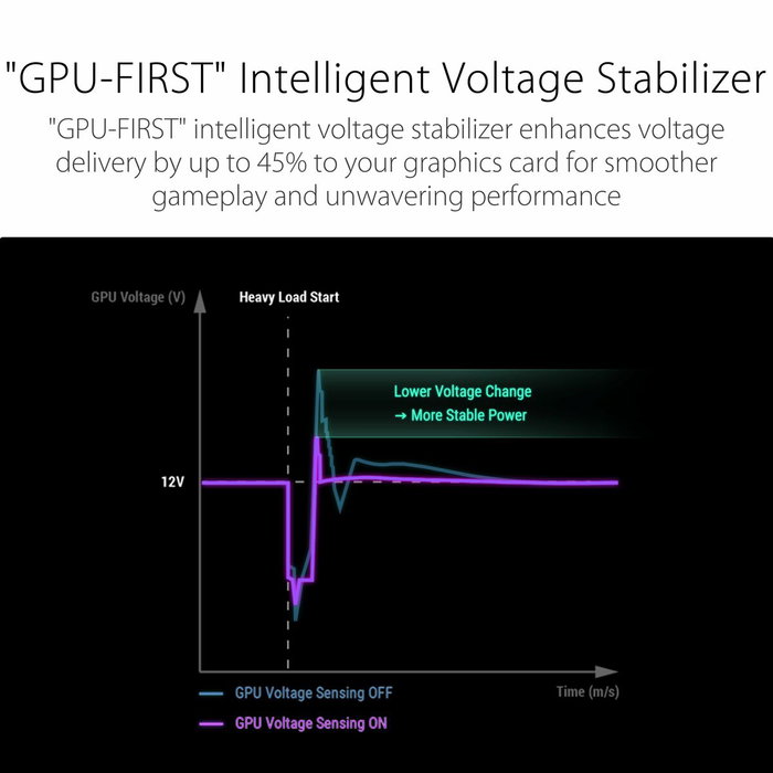 Bloc d’Alimentation Asus 90YE00W2-B0NA00 850 W 80 PLUS Platinum