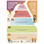 TACHAN - Pyramide Alimentaire Jouet Éducatif 120 Pièces, Aliments en Plastique, Apprentissage Nutrition, Jeu de Rôle pour Enfants 3 Ans et Plus
