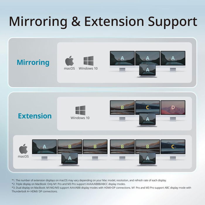 Hub USB D-Link DUF-E01/E Noir Hub USB D-Link DUF-E01/E Noir