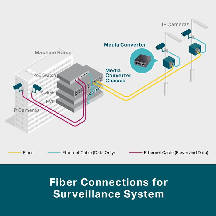 Convertisseur de Média Multimode TP-Link MC220L