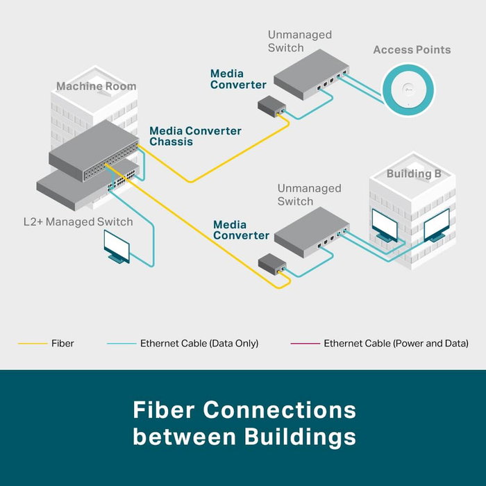 Convertisseur de Média Multimode TP-Link MC220L