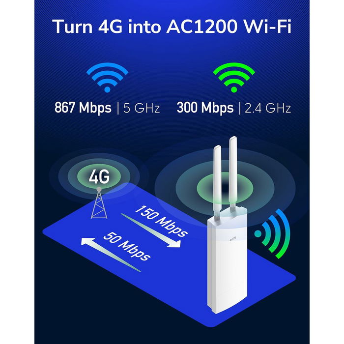 Cudy Routeur 4G LTE Cat 6 Wi-Fi AC1200 Gigabit pour Extérieur avec Antennes