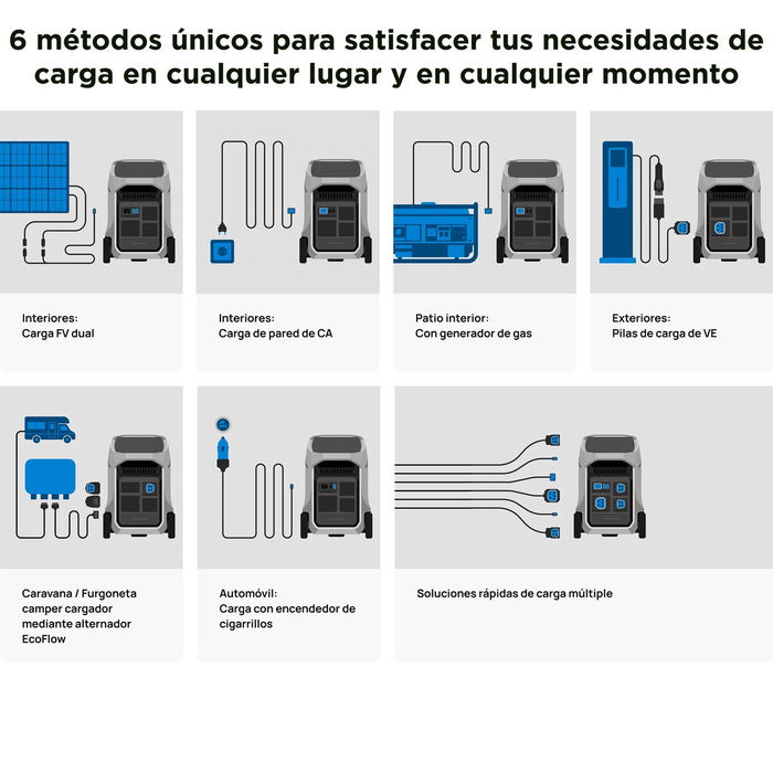 Centrale électrique portable Ecoflow Delta 3 Pro 4000 W