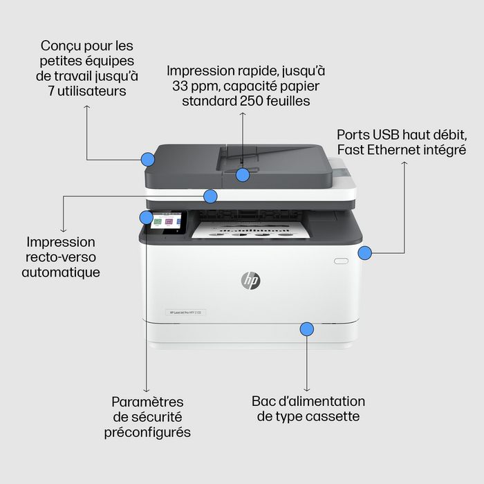 HP LaserJet Pro 3102fdn - Imprimante multifonction laser - Impression, copie, scan, fax - Vitesse jusqu'à 33 ppm - Recto-verso automatique - Chargeur ADF - Écran tactile - Port USB