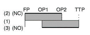 Aratas (Formerly Omron Components) Microcommutateur SNAP ACTION SPDT avec levier
