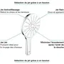 GROHE Douchette 3 Jets Vitalio SmartActive 150 - Jet Rain, Jet et ActiveMassage avec DripStop, Anti-Calcaire, Débit 9.5 l/min, Montage Universel, Chromé
