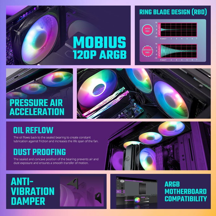 Cooler Master Mobius 120P