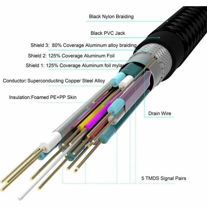 Yenkee YCH 130 Câble HDMI 2.0 Noir 3m