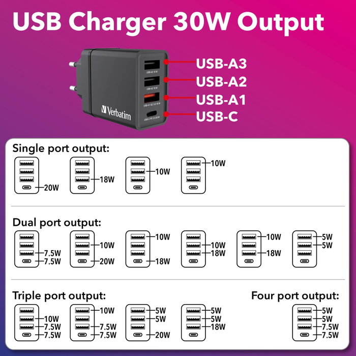 Verbatim Chargeur 30W USB-A/C Verbatim Chargeur 30W USB-A/C