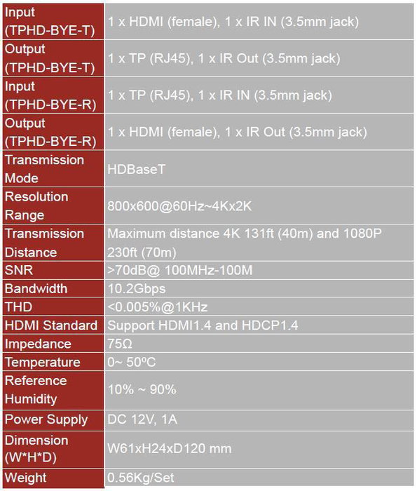 Vivolink Kit d'extension HDBaseT VL120007 (Émetteur & Récepteur) Vivolink Kit d'extension HDBaseT VL120007 (Émetteur & Récepteur)