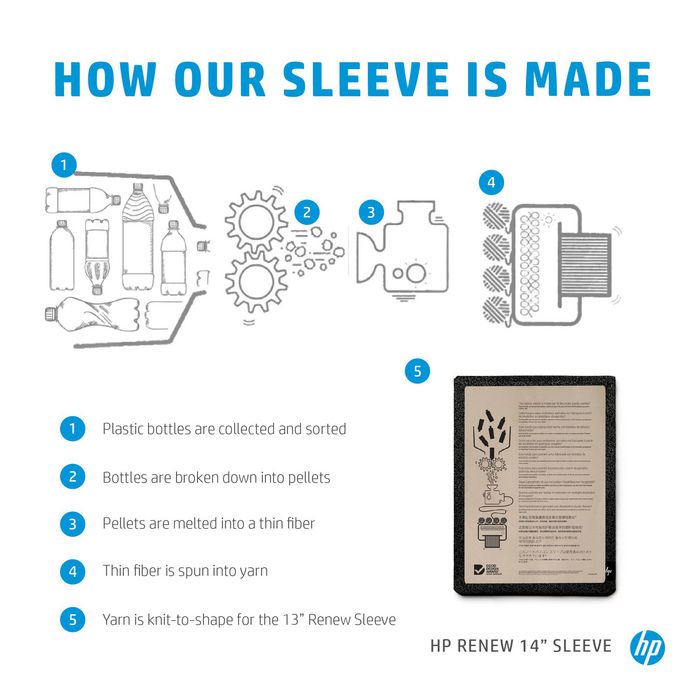 HP Housse de protection pour ordinateur portable Renew 14