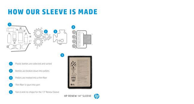 HP Housse de protection pour ordinateur portable Renew 14