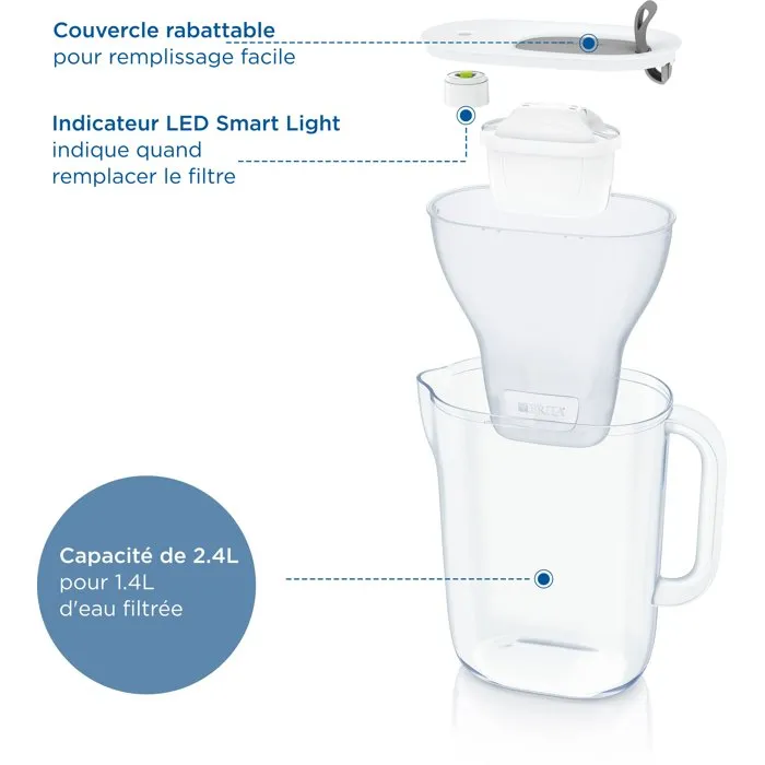 Carafe Filtrante Brita 2,4 L Plastique