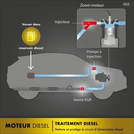 Facom - Additif Huile pour Traitement Diesel - 200 ml