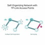 TP-Link ER706W AX3000 Gigabit VPN Router