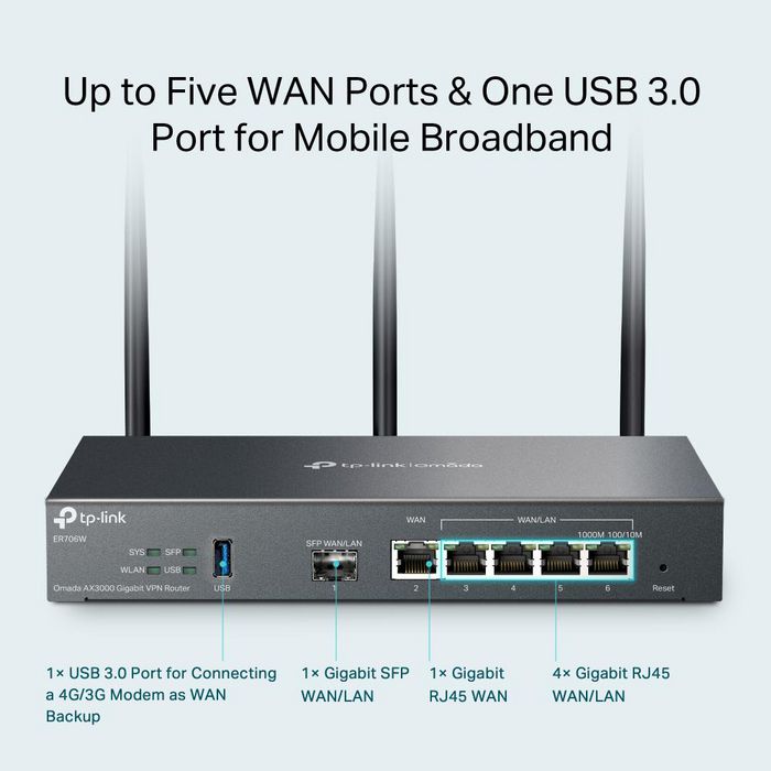 TP-Link Routeur Gigabit VPN ER706W Pare-feu Dual-WAN avec Ports Gigabit Ethernet - Noir
