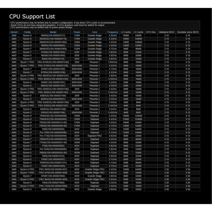 Carte Mère ASRock B850M-X R2.0 AMD B850 AMD AM5 Carte Mère ASRock B850M-X R2.0 AMD B850 AMD AM5