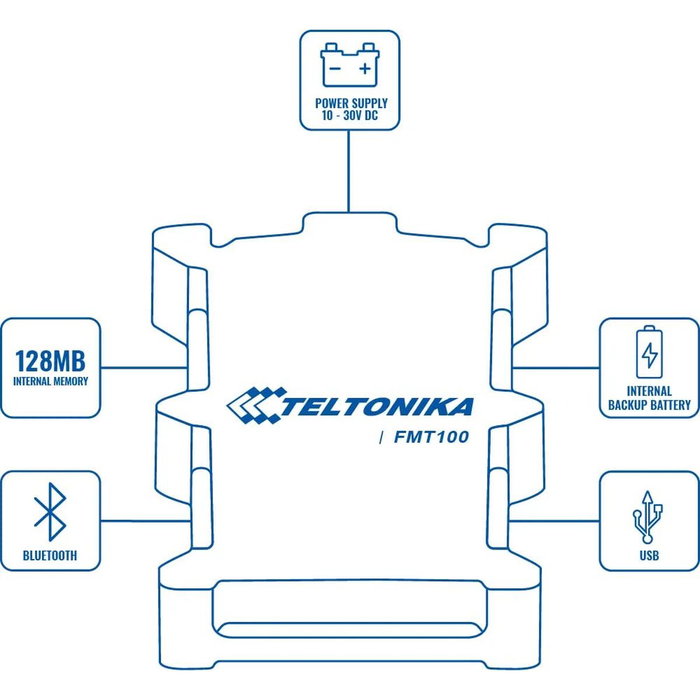 Navigateur GPS Teltonika FMT1001A8401