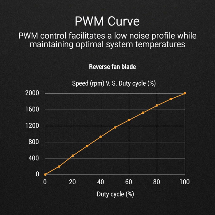 Ventillateur de cabine Asus 90DA00D3-B09000