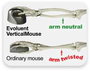 Evoluent VerticalMouse 4 Small - Souris Verticale Érgonomique - 6 Boutons Programmable - Capteur Laser - Compatible Windows XP/7/Vista - USB