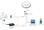 MUXLAB 500791 Kit Streaming Caméra PTZ HDMI/IP + Transmetteur avec Micro sans fil et Câble HDMI