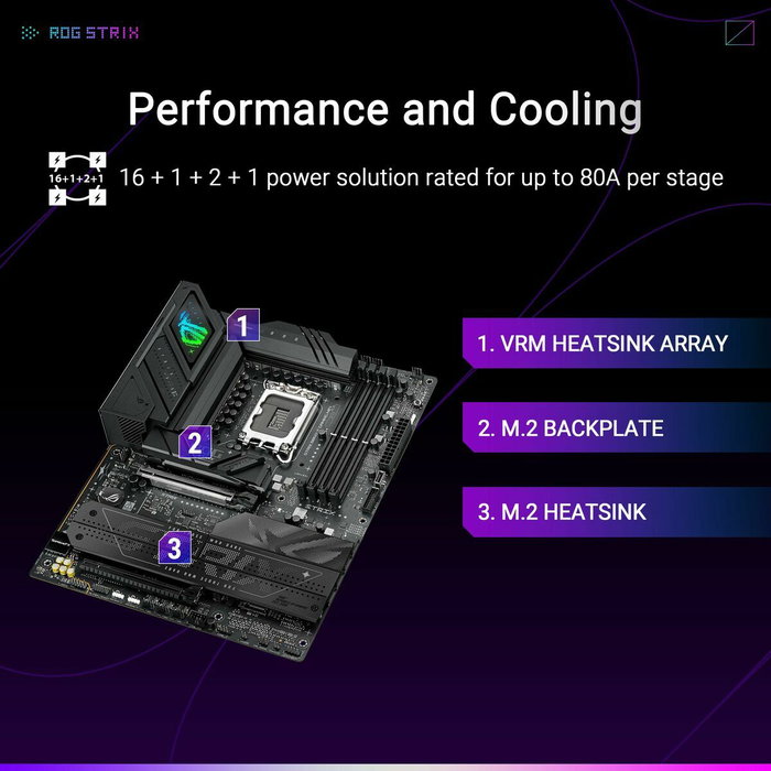ASUS ROG STRIX B860-F GAMING WIFI ATX Intel B860 LGA 1851 DDR5 ASUS ROG STRIX B860-F GAMING WIFI ATX Intel B860 LGA 1851 DDR5