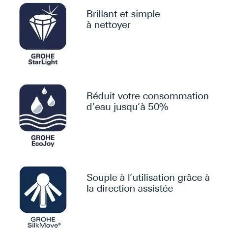Grohe Mitigeur monocommande Bidet S Get chromé 32885000 - Robinetterie salle de bain, design minimaliste, chrome brillant, cartouche céramique 35 mm, EcoJoy 5.7 l/min