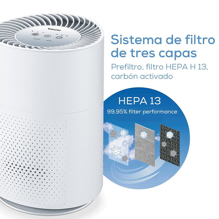 Purificateur d'Air Beurer 663.75 Blanc