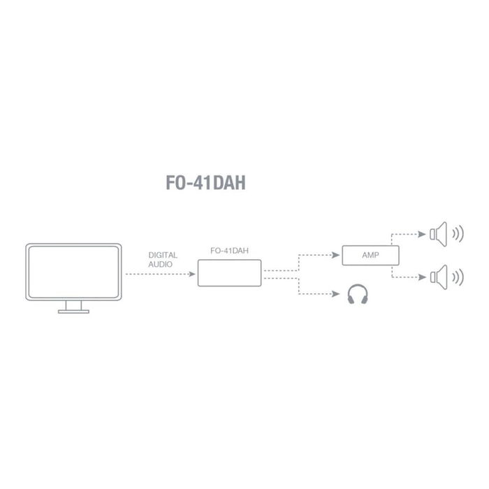 Câble audio FONESTAR FO-41DAH