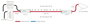 Veracity LONGSPAN - Convertisseur PoE Single Point-to-Point longue portée avec entrée PoE, sortie PoE étendue et affichage SafeView - Jusqu'à 840 m sur câble Cat 6