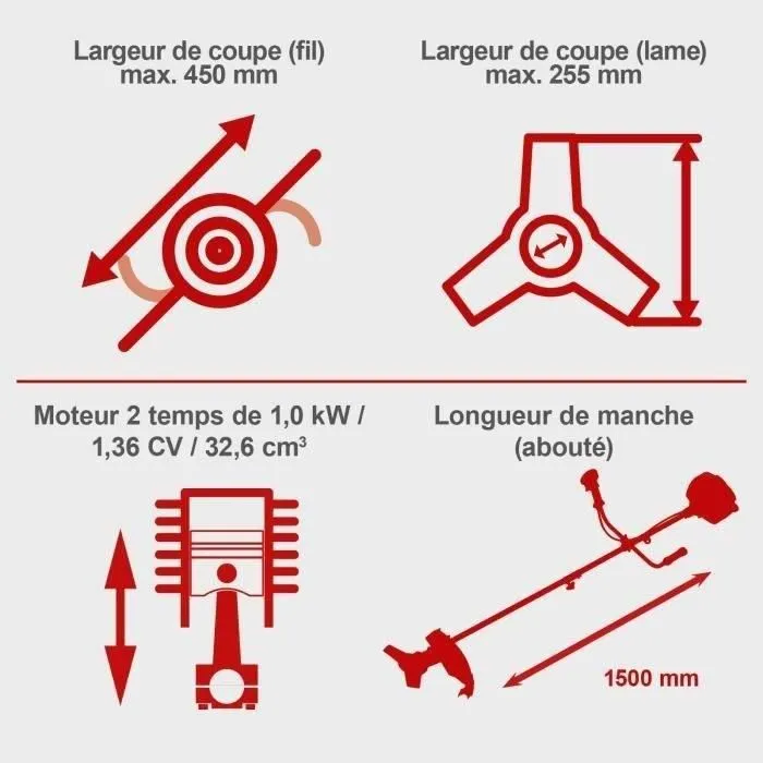 Scheppach Débroussailleuse Thermique 2 en 1 BCH3300PB, 32,6 cm³, avec Deuxième Bobine et Harnais d'Épaule