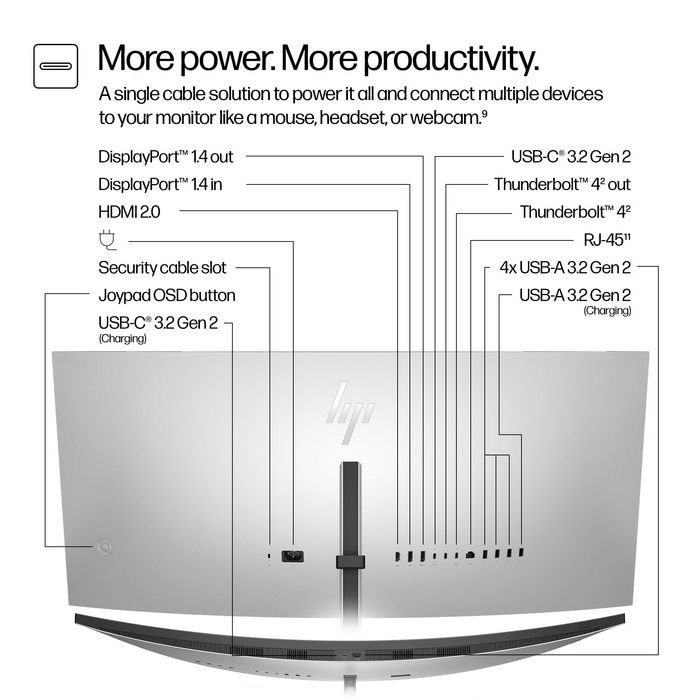 HP Series 7 Pro 37,5 pouces WQHD+ Thunderbolt 4 - Noir