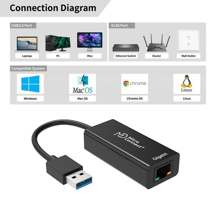 MicroConnect Adaptateur USB 3.0 vers réseau Ethernet Gigabit USBETHGW10 MicroConnect Adaptateur USB 3.0 vers réseau Ethernet Gigabit USBETHGW10