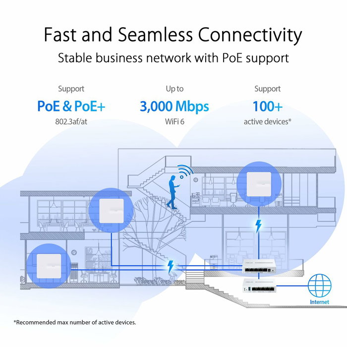 Point d'Accès Asus Blanc