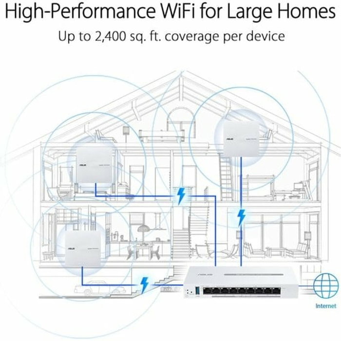 Point d'Accès Asus Blanc