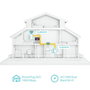 TP-Link TL-WPA7617 AC1200 WiFi Powerline Gigabit