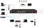 Vivolink VLHDMIMAT4X444-R Commutateur Matriciel 4x4 HDMI et HDBaseT avec 4 Sorties - Support 4K@60Hz HDR10, PoC 24V, Transmission jusqu'à 70m, Matrice Audio et Contrôle Multimode