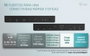i-tec Docking Station Thunderbolt 4 Intelligent Dual Display + Power Delivery 90W
