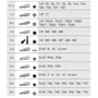 KS TOOLS 711.1011 Module de douilles et accessoires 1/4" 3/8" 1/2" 175 pièces pour servante et établi