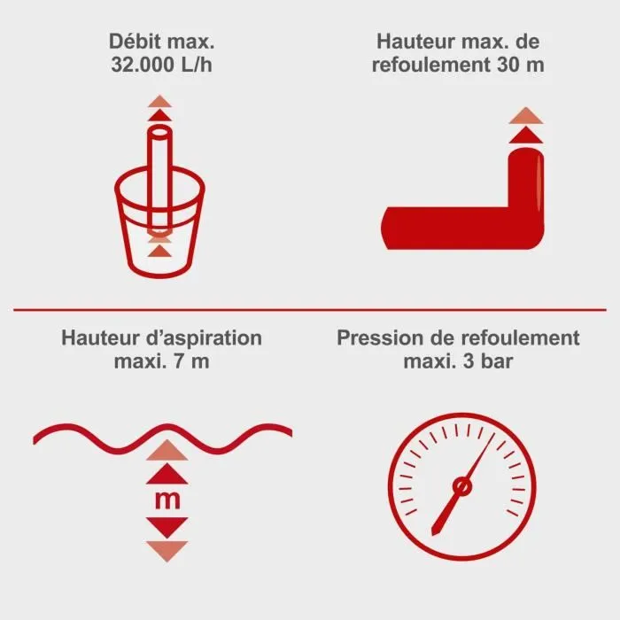 Scheppach Pompe à Eau Thermique PWP32 - 32 000 L/h, 5.2 CV - Pompe de Surface pour Eaux Chargées, Hauteur Refoulement 30m